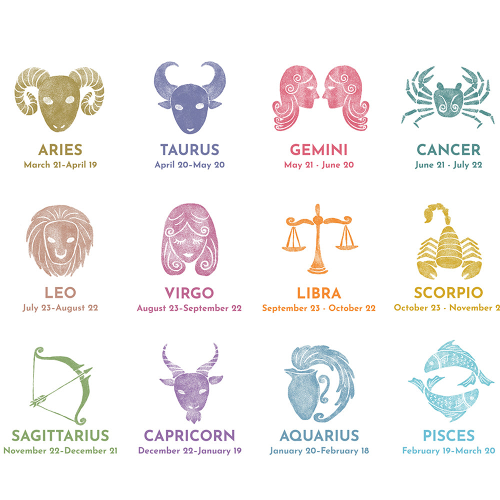 Fragrances for the 12 Zodiac Signs
