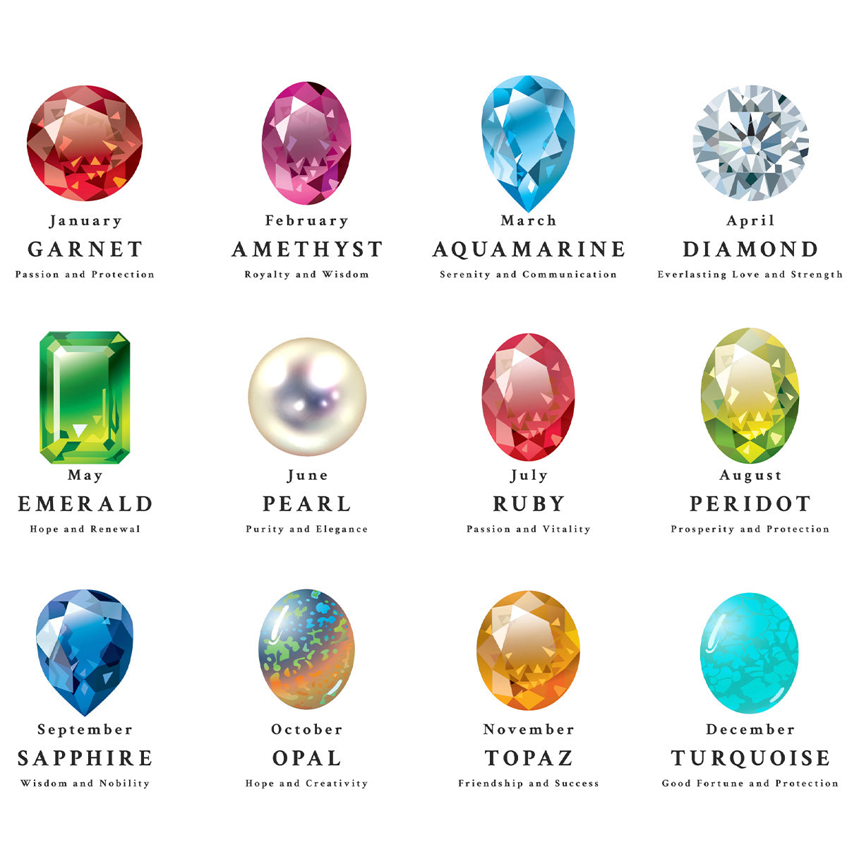 Unleash Your Power: Find Your Birthstone & Perfect Scent