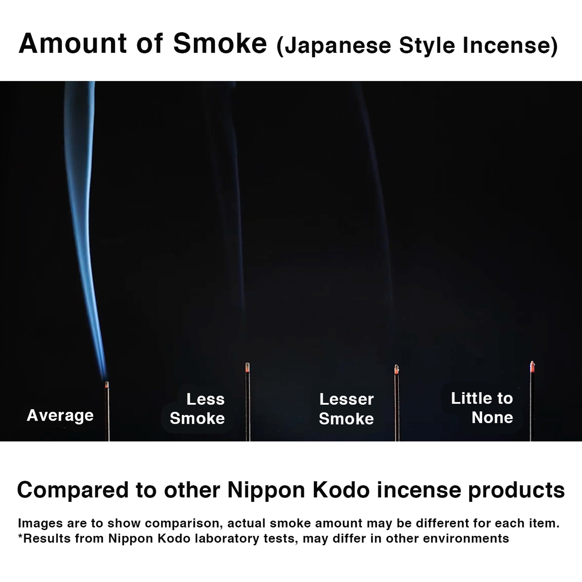 Less Smoke Smokeless & Less Smoke Incense Sticks | NIPPON KODO Quality Incense ...