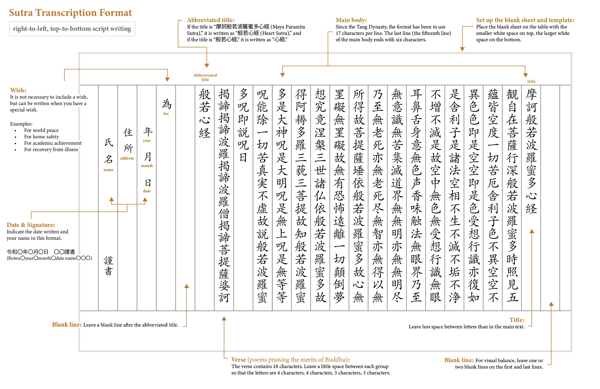 shyakyo-image-how-to-copy-